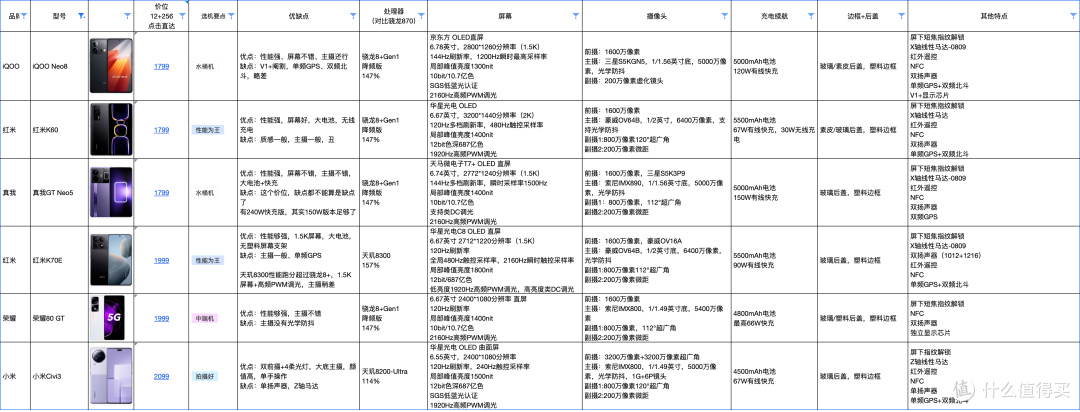 Vivo是不知道手机圈有多卷吗？S18系列到底在割谁的韭菜