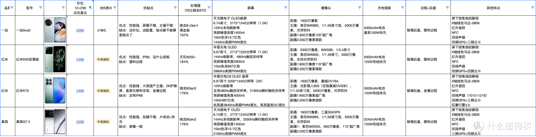 Vivo是不知道手机圈有多卷吗？S18系列到底在割谁的韭菜