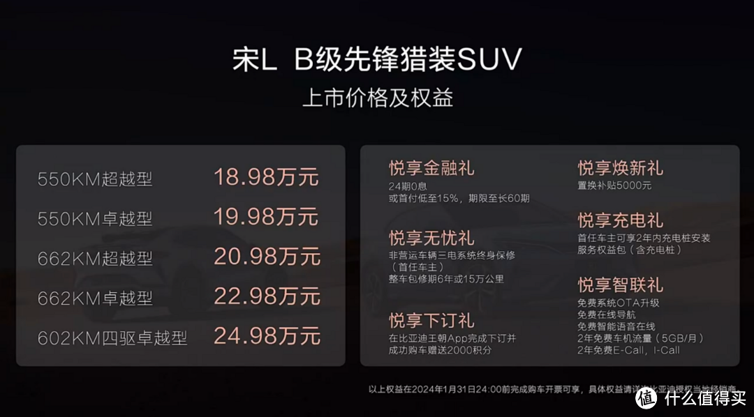 宋L新车快报：上市价比预售低3万，填补自身市场空白对标Model Y