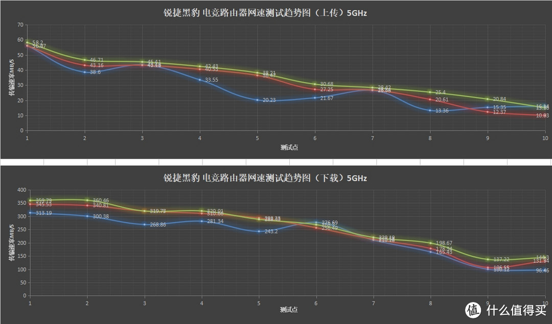 玩电竞游戏用Game专线，告别延迟，锐捷黑豹让您快人一步