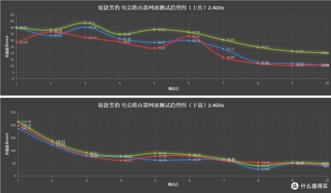 玩电竞游戏用Game专线，告别延迟，锐捷黑豹让您快人一步