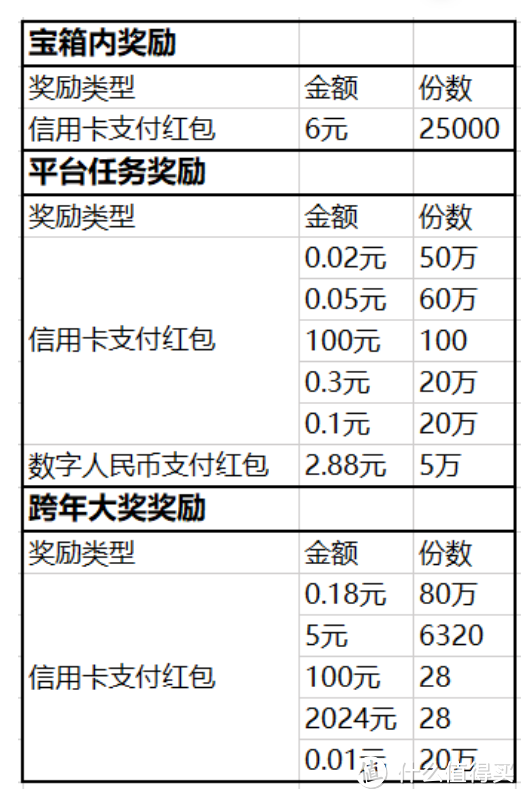 速度，最后几天，抓紧搞定年费！