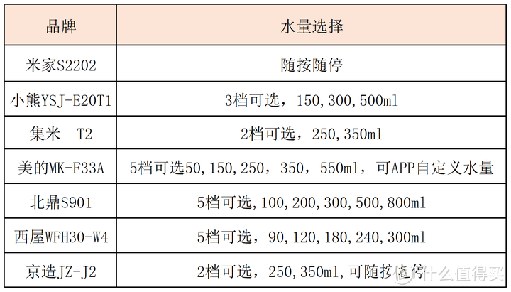 米家，小熊，集米，北鼎等7款热门即热饮水机测评，拥有一台即热饮水机的快乐你看看就知道！