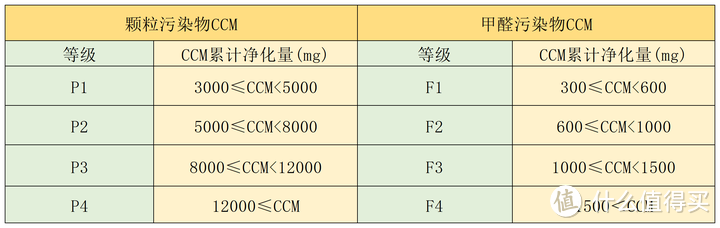 空气净化器怎么选？有哪些靠谱的空气净化器推荐？