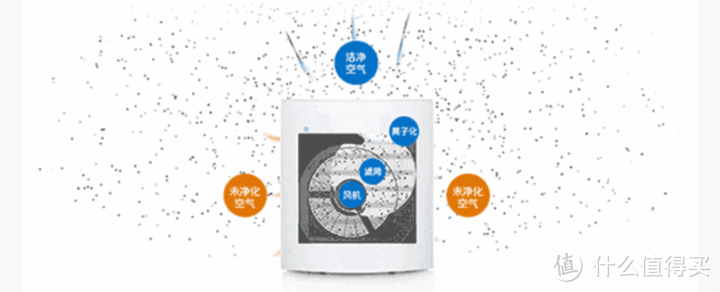 空气净化器怎么选？有哪些靠谱的空气净化器推荐？