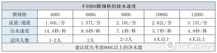 5000以内能买到好用的净水器吗？美的、史密斯、352、九阳、小米等5款净热一体机对比测评！