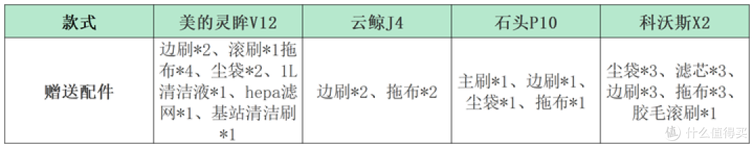 扫拖机器人怎么选？4款超热门扫拖一体机PK，美的灵眸V12、云鲸J4、石头P10、科沃斯X2哪款更好用