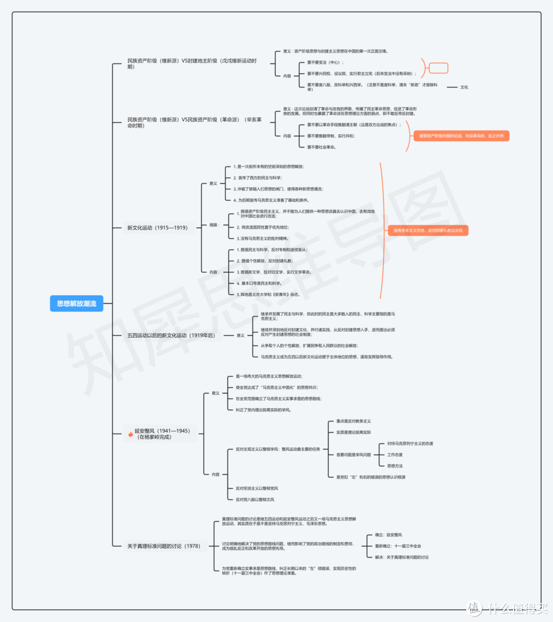 高二历史必修三思维导图模板大全！赶紧收藏打印慢慢学