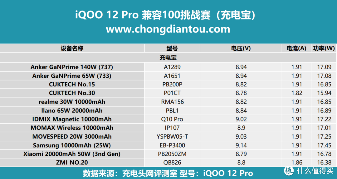 iQOO 12 Pro 兼容100挑战赛