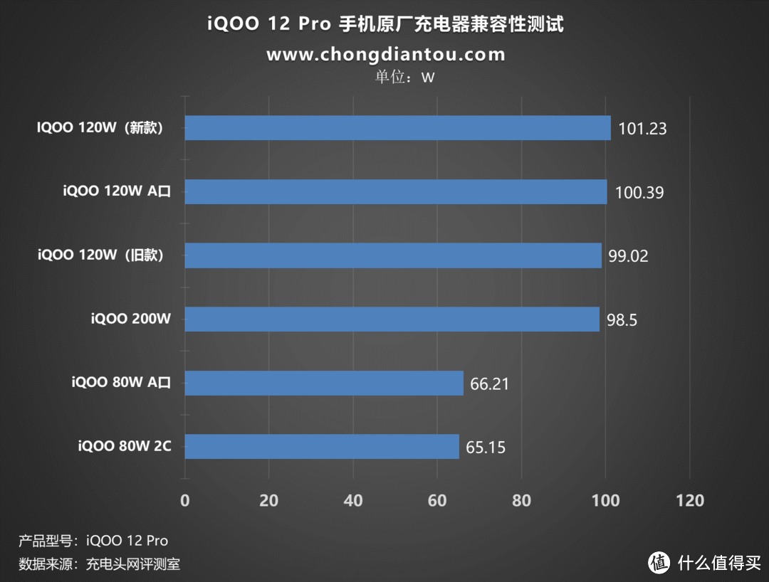 iQOO 12 Pro 兼容100挑战赛