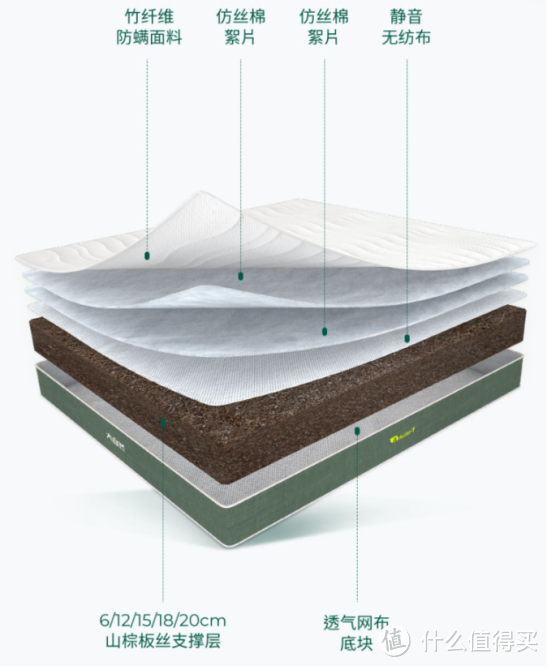 床垫厂家不敢告诉你的“大实话”，换了三张床垫才打破床垫焦虑！