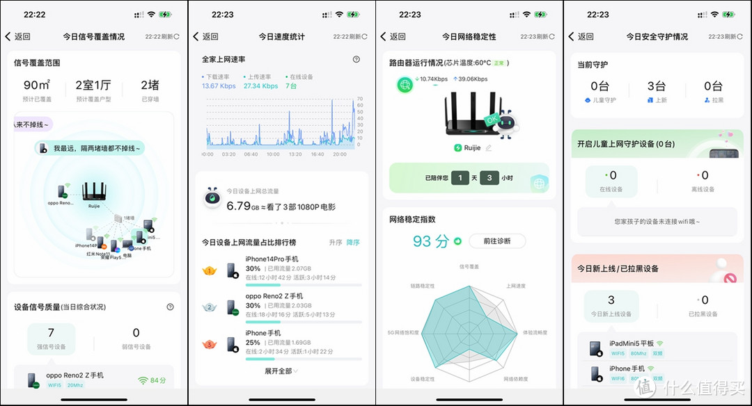 两百多元就配Game网口、5G Game频段，锐捷黑豹电竞路由器有点卷