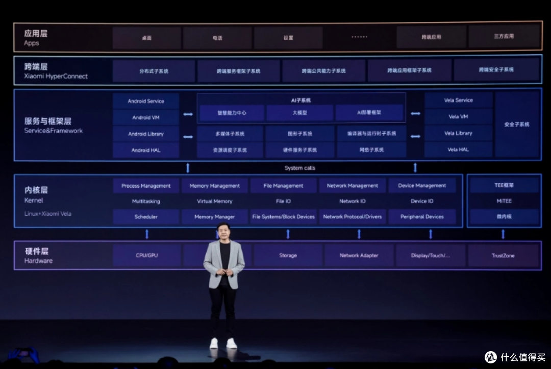 小米澎湃OS新一轮推送来了,多款机型可升级,包括Redmi K60系列