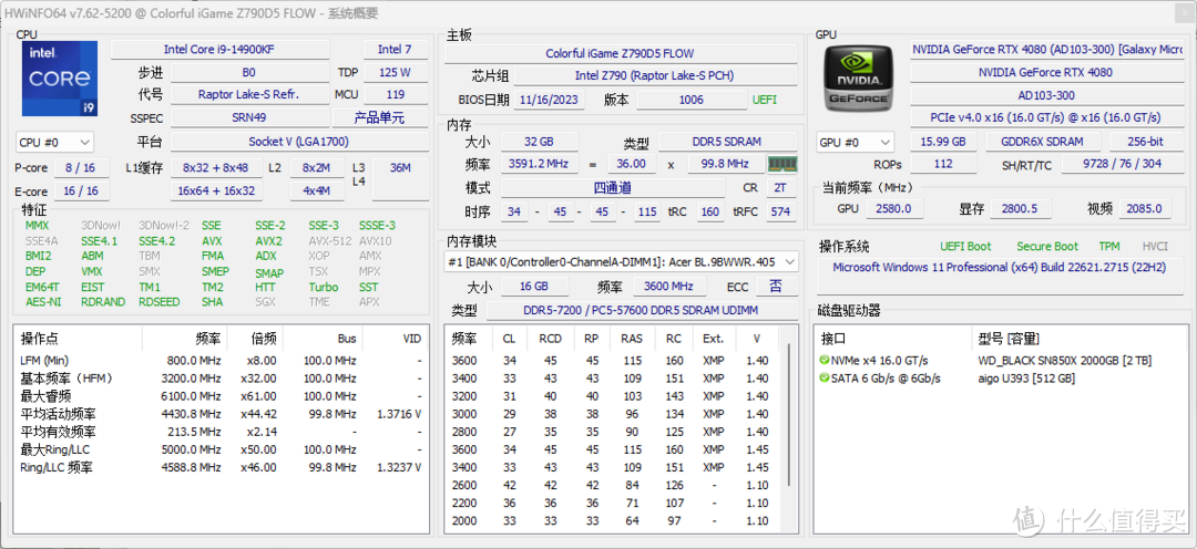 玩出外觀特色,輕鬆容納旗艦配置,七彩虹z790d5 flow v20 14900kf裝機