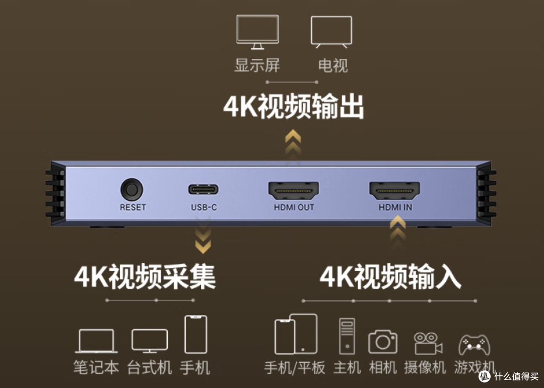 不只是直播,使用绿联专业4K视频采集卡带你解锁更多玩法和乐趣