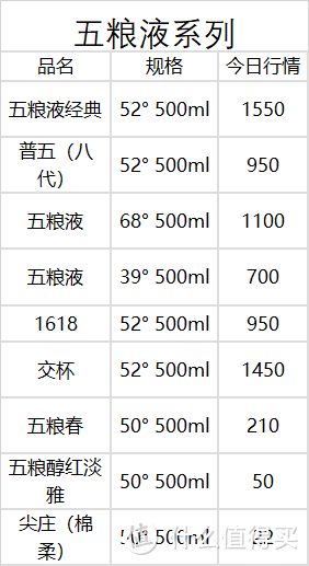 12月18日白酒行情——茅台五粮液泸州老窖系列行情价汇总