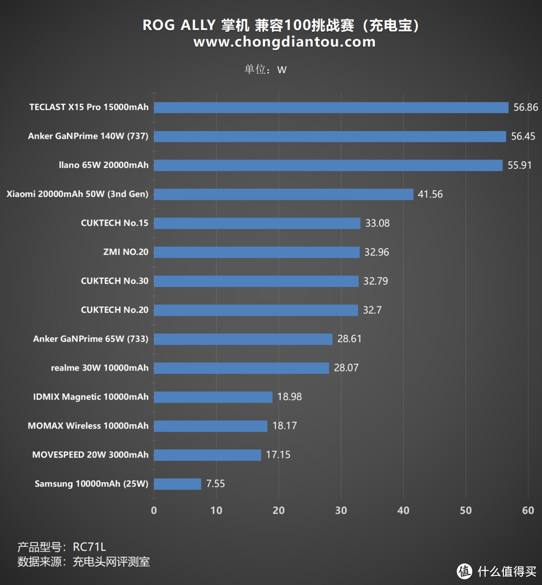 掌上游戏机 ROG ALLY 兼容100挑战赛