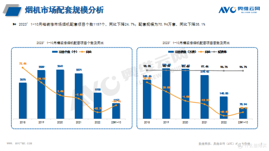 精装修市场:2023年1-10月厨电简析