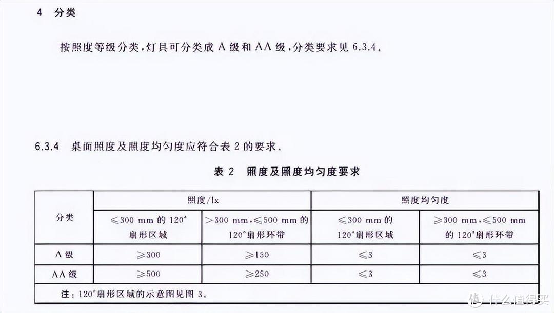 儿童护眼台灯怎么选择？关键看这3个参数，护眼效果好又专业！