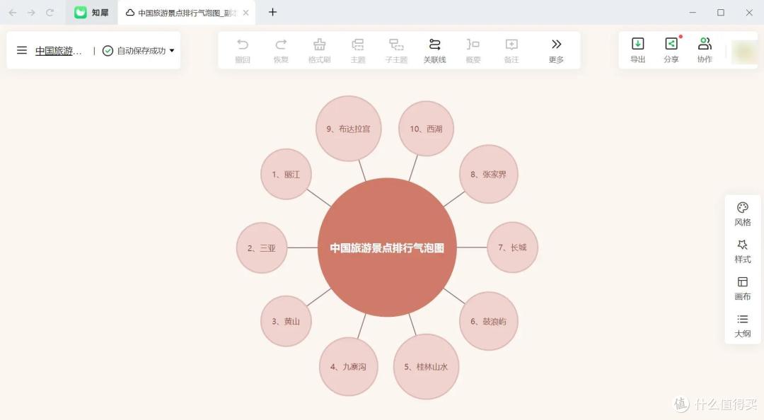 八大思维导图是什么？超详细的制作方法来了！