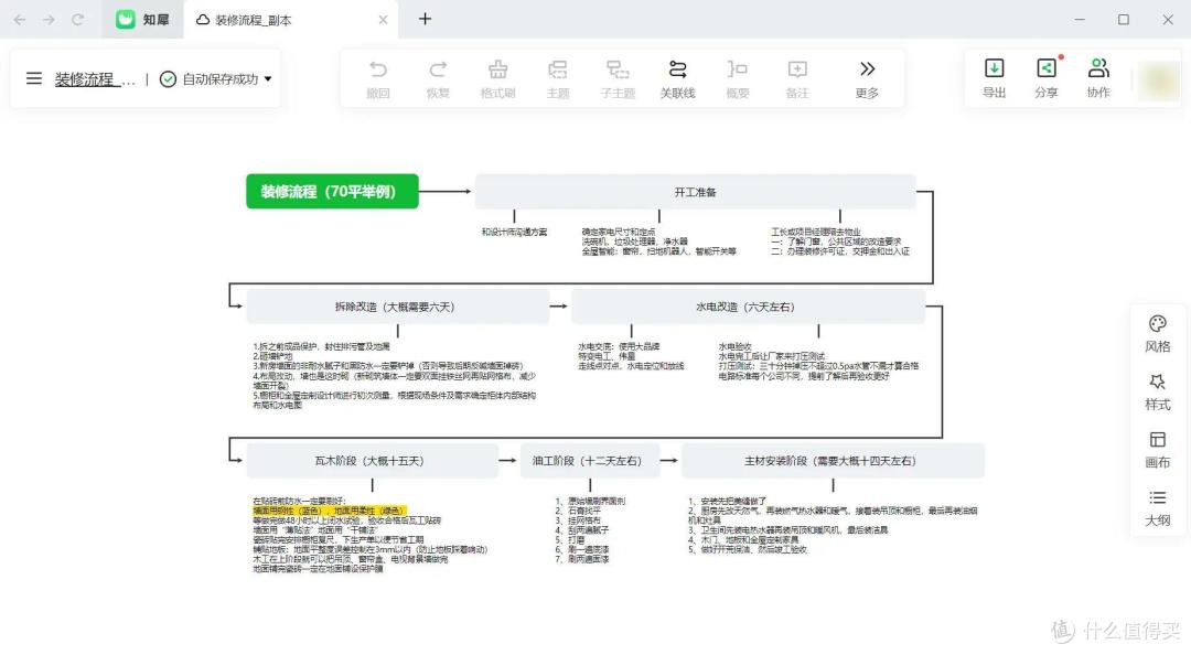 八大思维导图是什么？超详细的制作方法来了！