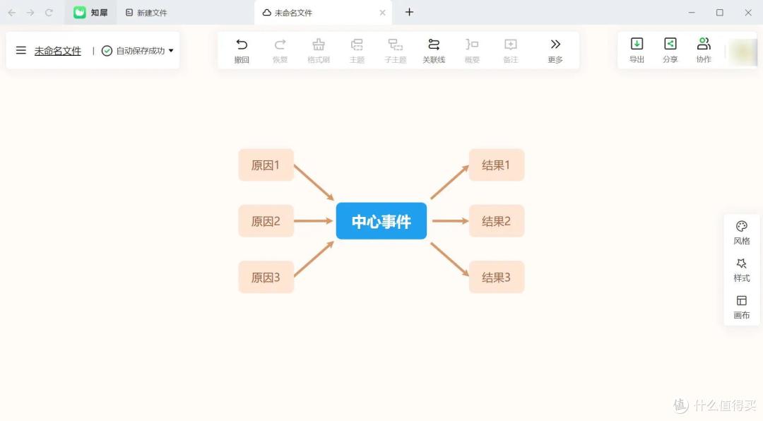 八大思维导图是什么？超详细的制作方法来了！