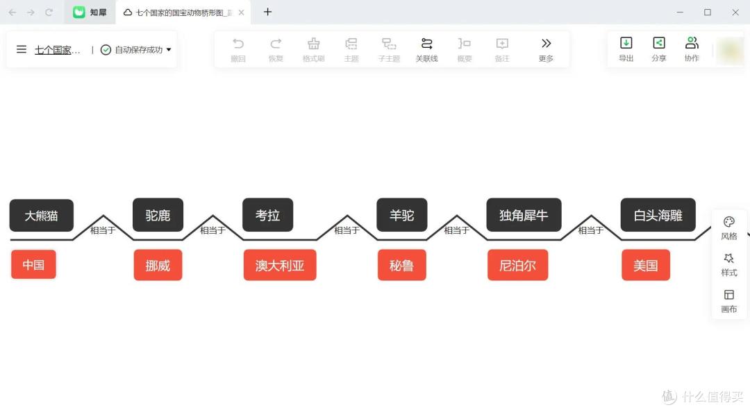 八大思维导图是什么？超详细的制作方法来了！