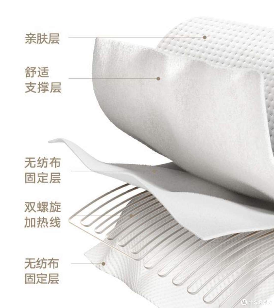 米家智能电热毯:智能家居温暖你冬日生活新篇章