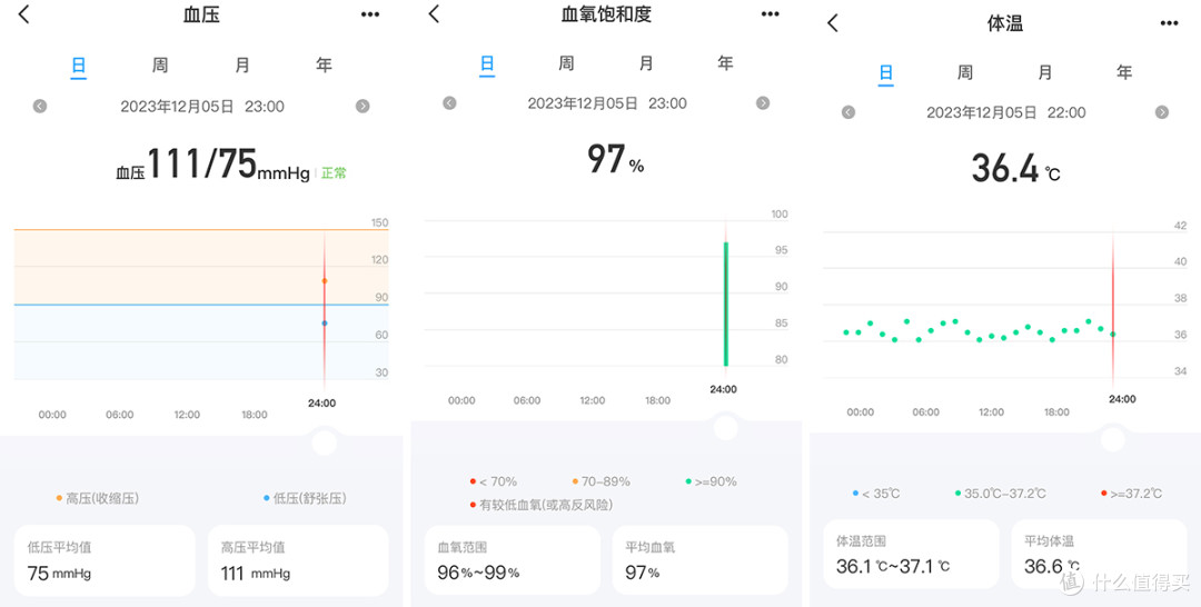 戴个手环还可以促进睡眠？——dido P1改善睡眠障碍者的睡眠质量