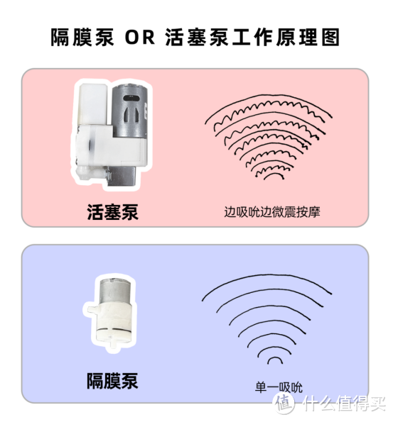 吸奶器需要提前买吗？吸奶器选购有哪些套路？新手妈妈一定要知道的吸奶知识！