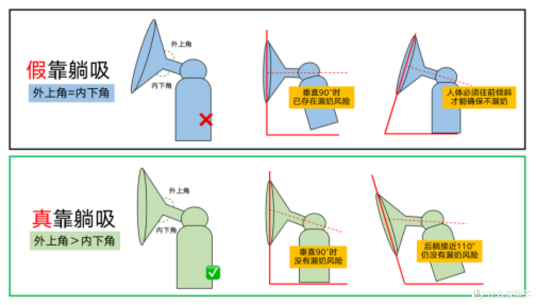 吸奶器需要提前买吗?吸奶器选购有哪些套路?新手妈妈一定要知道的吸奶知识!