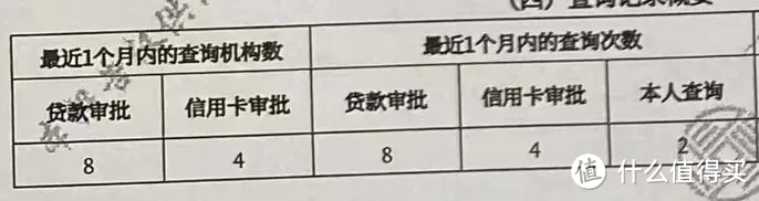 xyk额度太低，其他平台预审批8万，保不保真？