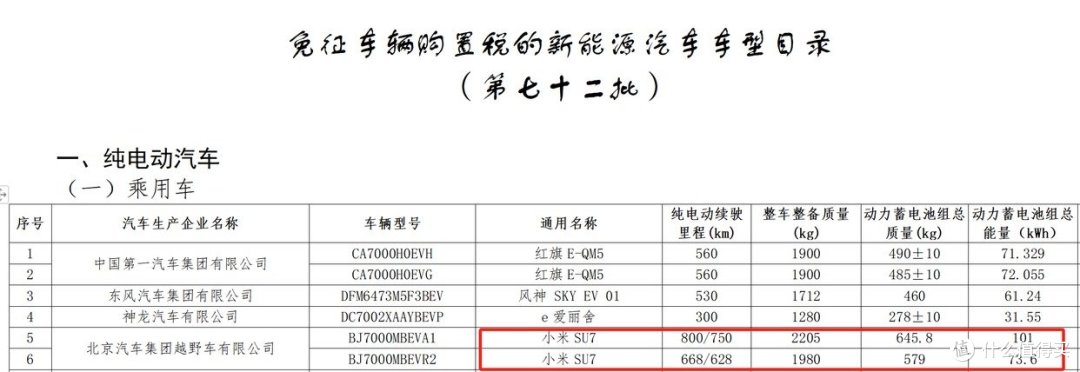 小米汽车Su7即将上市