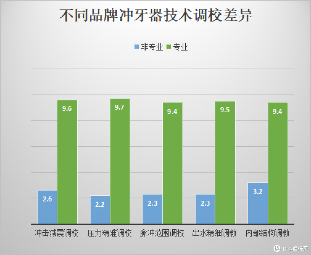 冲牙器好不好?四大内幕重灾区千万小心!
