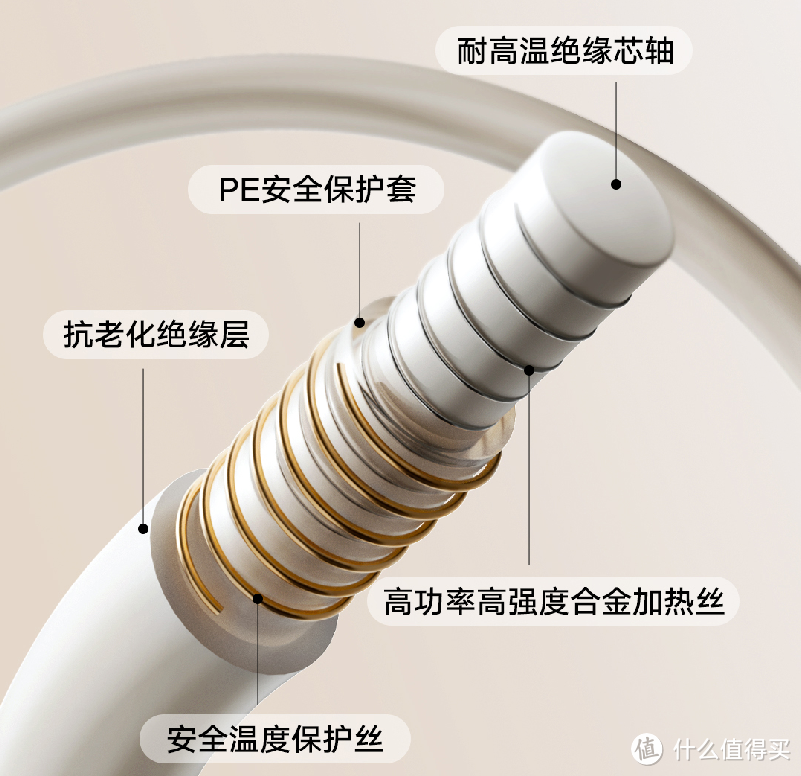 众筹价仅189元！米家智能电热毯来了：可机洗还有3层绝缘主打安全