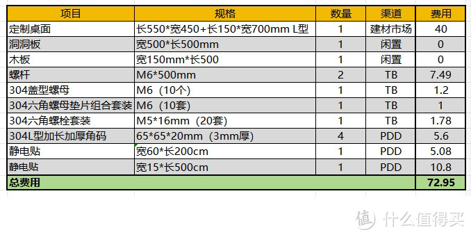 清单附上供大家参考。