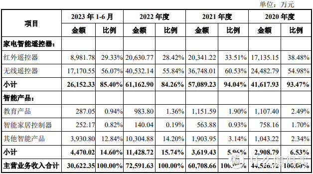 12月19日周二有一只新股辰奕智能能否申购？