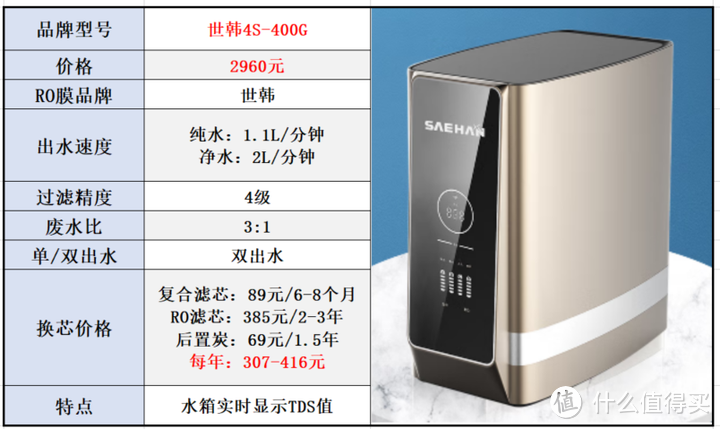 净水器品牌系列【十一】：通用滤芯世韩净水器选购攻略，世韩净水器怎么样？5款世韩净水器全面解析