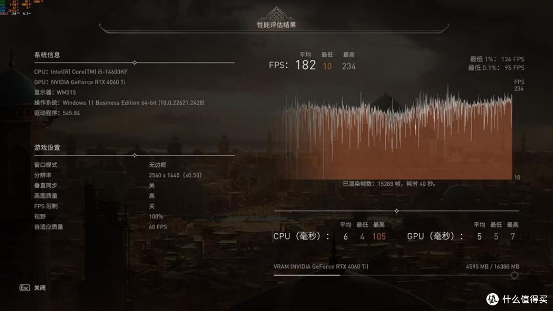 只有价格不香,没有产品不香,影驰RTX4060Ti金属大师实测!