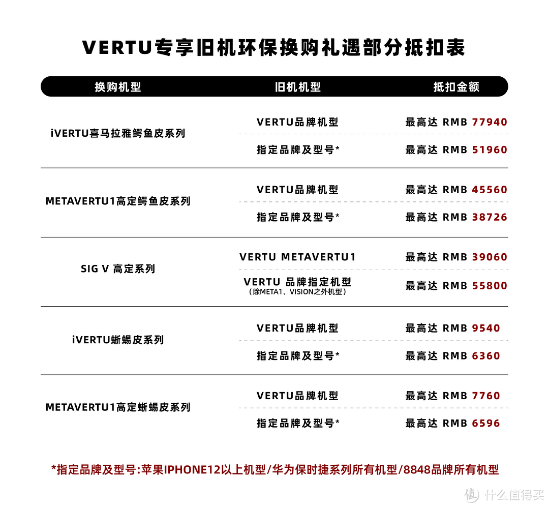 华为保时捷、iPhone 12、8848竟然可用来抵款买VERTU！最高抵7.7万