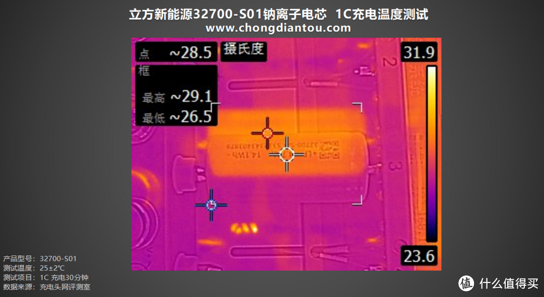 稳定充电速度、高能量输出，立方新能源32700-S01评测