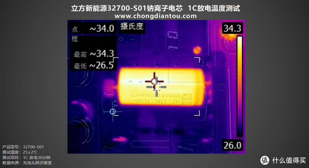 稳定充电速度、高能量输出，立方新能源32700-S01评测