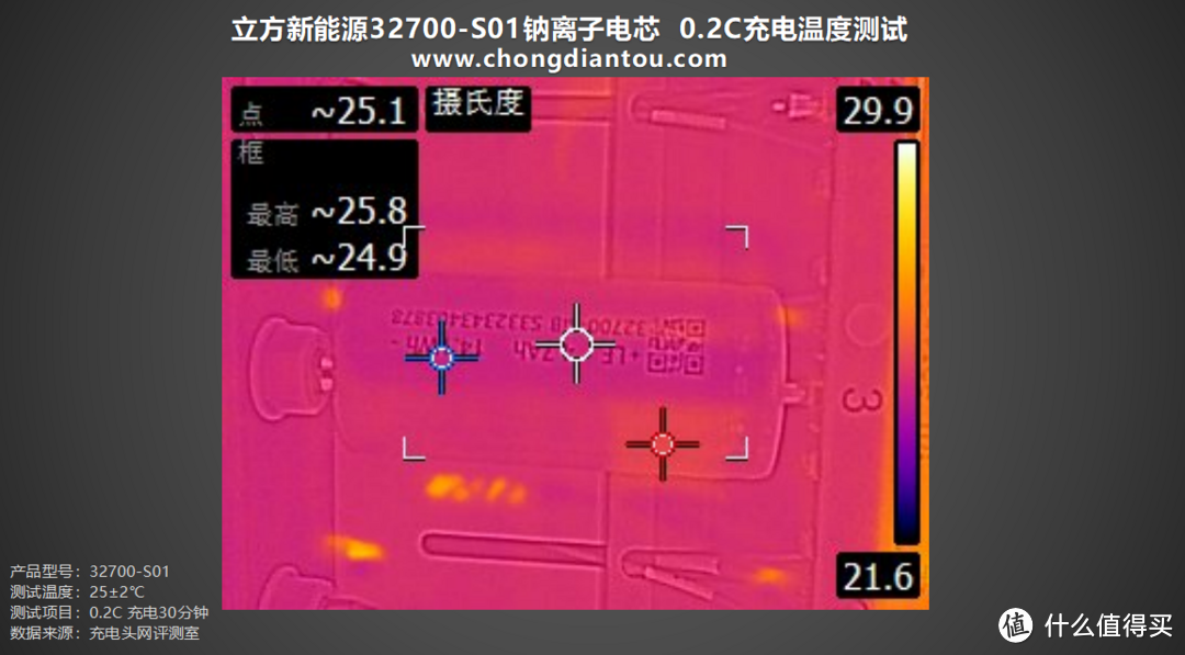 稳定充电速度、高能量输出,立方新能源32700-S01评测