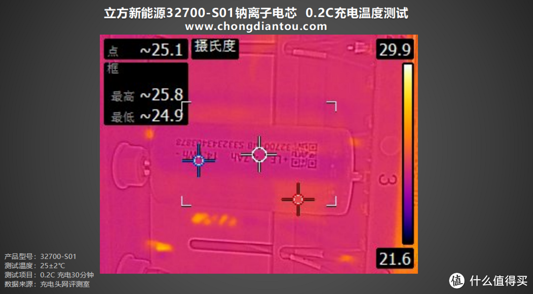 稳定充电速度、高能量输出，立方新能源32700-S01评测