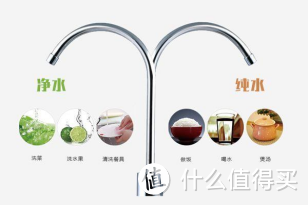 净水器选择双出水龙头or单出水?