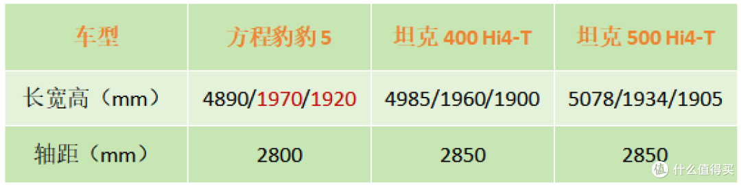 四驱+4.8秒破百！续航1200km！这款硬派越野SUV要卖爆？