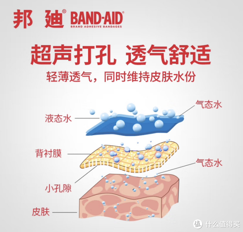 健康好物不能少，创可贴产品评测及选购攻略