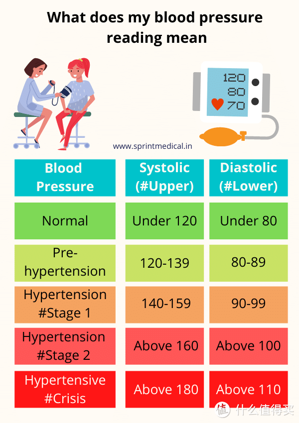 在家也能准确测量血压！家用血压计选购指南