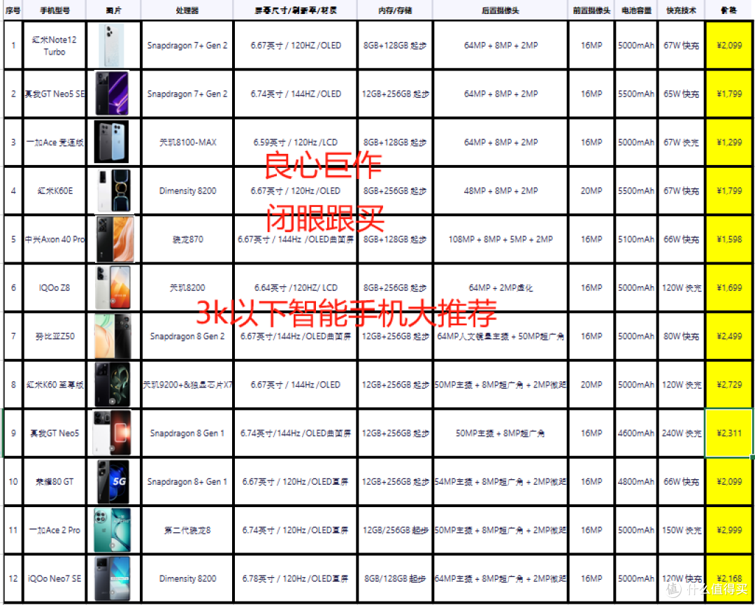 智能手机横向对比图