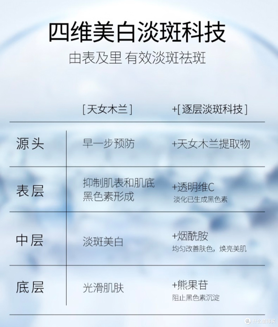 初源漾美白祛斑套装淡斑补水保湿提亮肤色男女通用四件套 美白祛斑套装 精华液+祛斑面霜